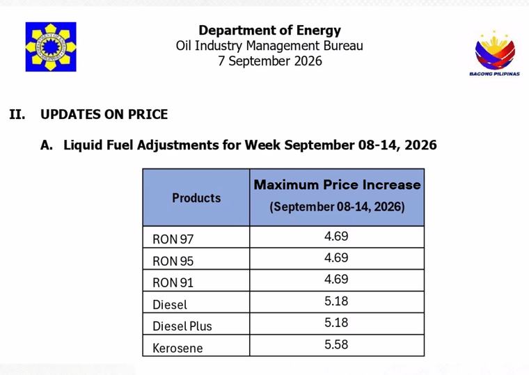 Big fuel price hike set for September 8 after last week’s rollback